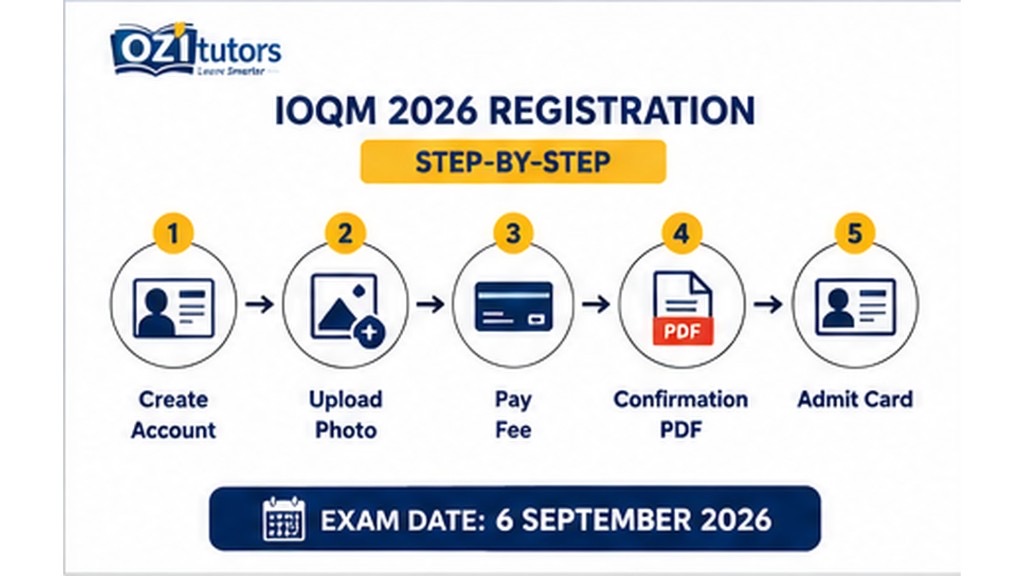 IOQM 2026 registration step-by-step checklist: create account, upload photo, pay fee, confirmation PDF, admit card, exam date 6 September 2026