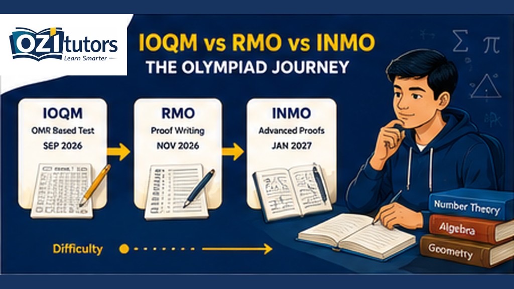 IOQM vs RMO vs INMO olympiad journey — OMR test Sep 2026, proof writing Nov 2026, advanced proofs Jan 2027