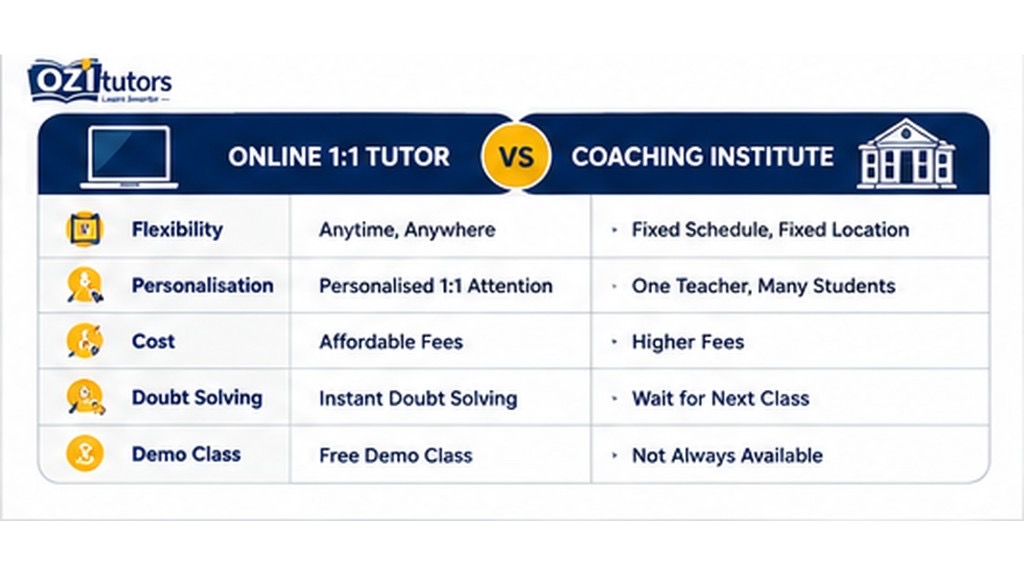 Online 1:1 JEE NEET tutor vs coaching institute comparison: flexibility, personalisation, cost, doubt solving, and demo class