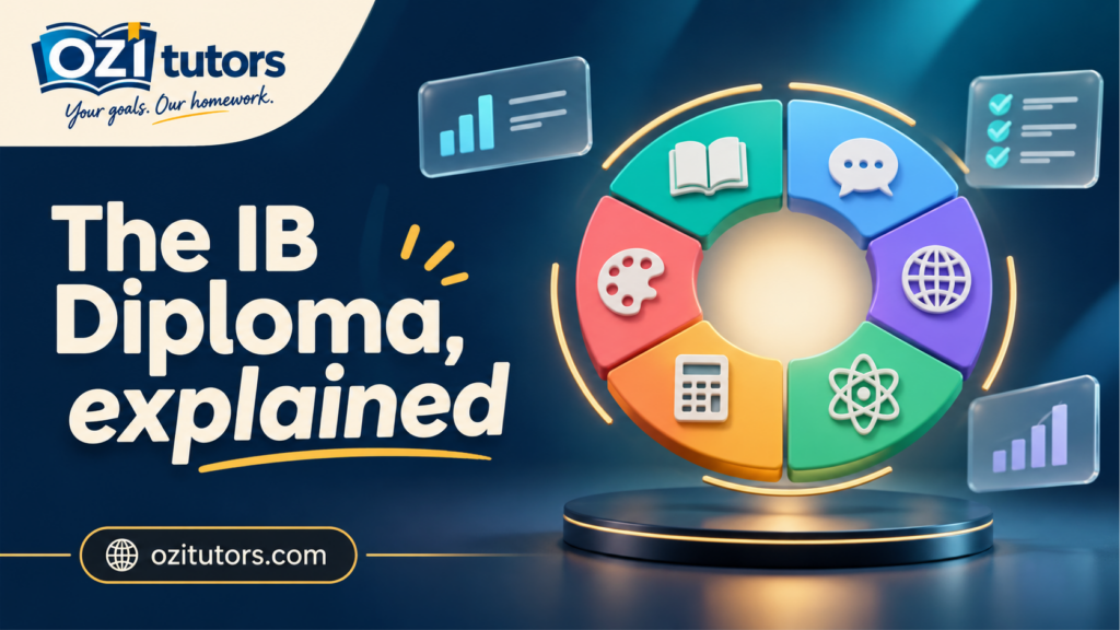 What the IB Diploma is, how its 45 points are built, what TOK, the Extended Essay and CAS involve, and who the programme suits.
