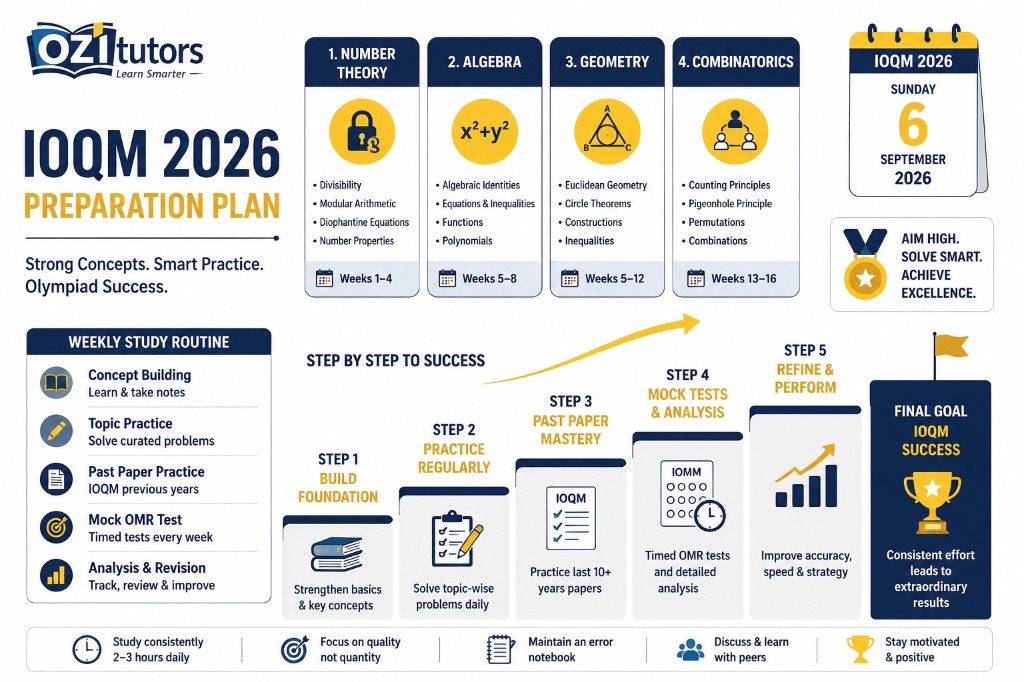 IOQM preparation study plan weekly schedule infographic